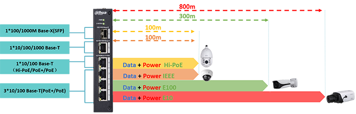 ePoE distances
